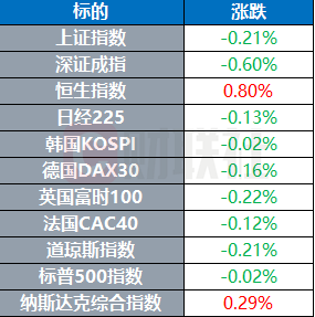 美股散戶吹響“集結號”？可可期貨暴跌近20% | 環球市場